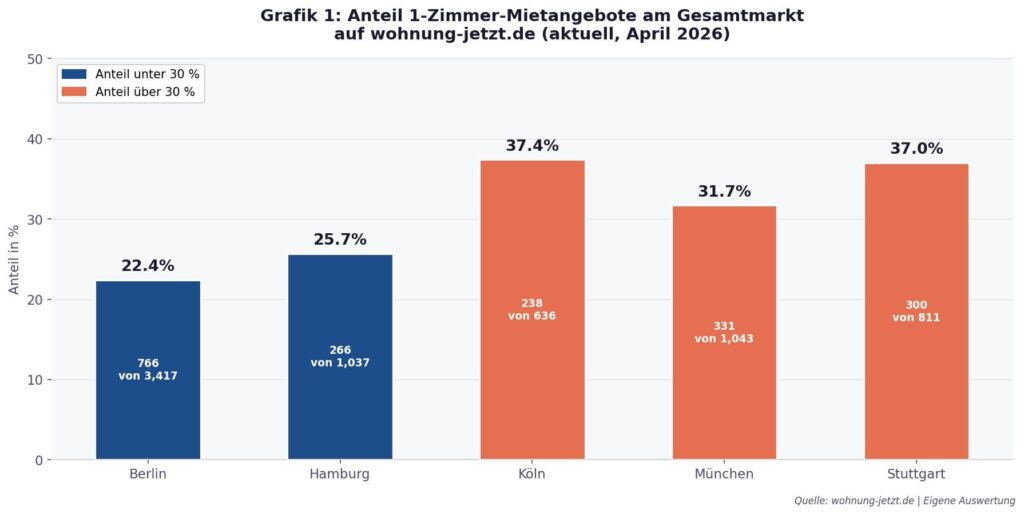 Die Kleinsten sind am teuersten 1 Die Kleinsten sind am teuersten 1