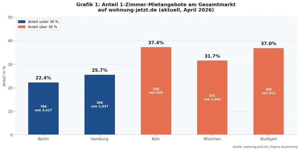 Die Kleinsten sind am teuersten 13