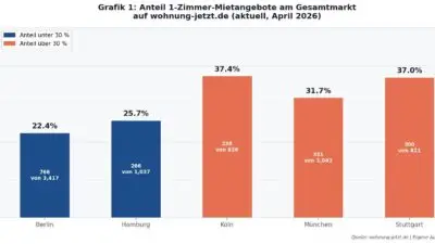 Alles rund um Wohnimmobilien 1 Alles rund um Wohnimmobilien 1