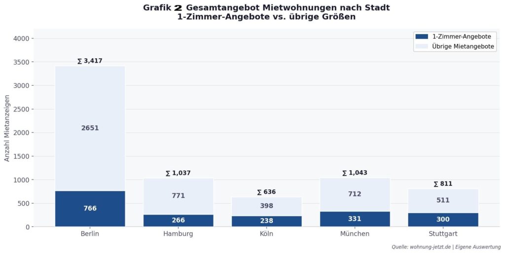 Die Kleinsten sind am teuersten 2 Die Kleinsten sind am teuersten 2