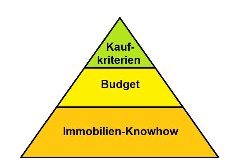 Vermögensaufbau mit Immobilien 3