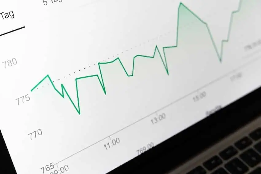 Jetzt Immobilie finanzieren? Ein aktueller Blick auf Zinsen und Inflation 1 Jetzt Immobilie finanzieren: Bild zeigt auf und ab eines Zinscharts