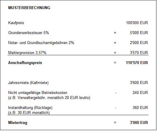 Immobilienrendite berechnen 1