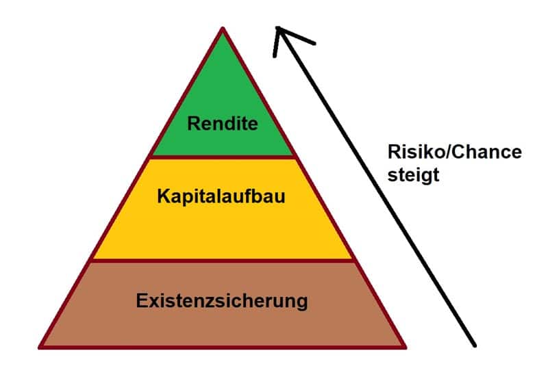 Vermögensaufbau mit Immobilien 2