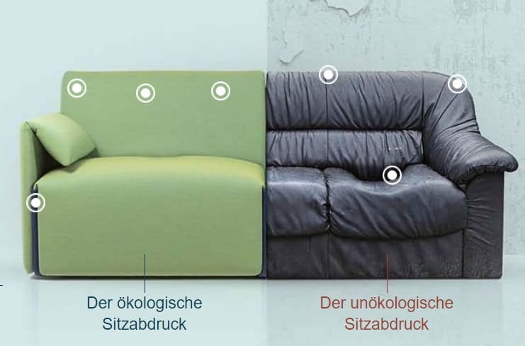 nachhaltig wohnen, Bild zeigt geteiltes sofa mit markierten Punkten die den ökologischen Sitzabdruck zeigen