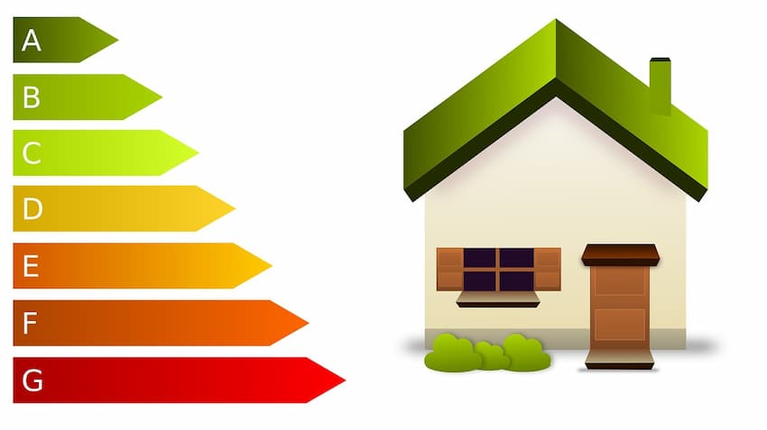 Energieeffizientes Wohnen: Bild zeigt Grafik mit Haus neben Pfeilen mit Beschriftung A für beste Energieeffizienz bis G für schlechte Energieeffizienz