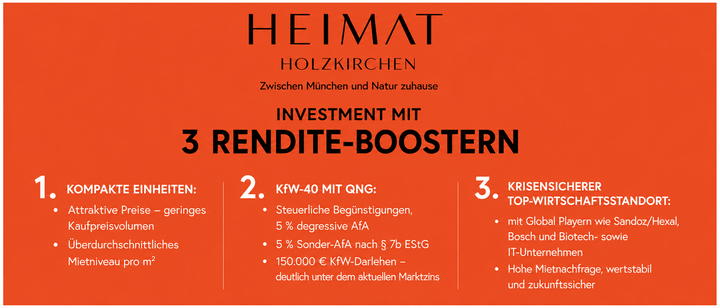 Der ideale Start in nachhaltiges Wohnen, 83607 Holzkirchen