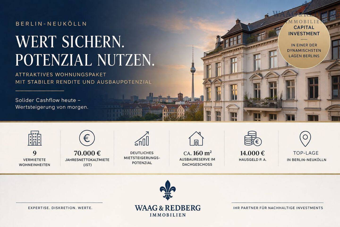 Mehrfamilienhaus in Neukölln: 70.000 € IST-Miete und ca. 160 m² Ausbaureserve, 12347 Berlin (Neukölln)