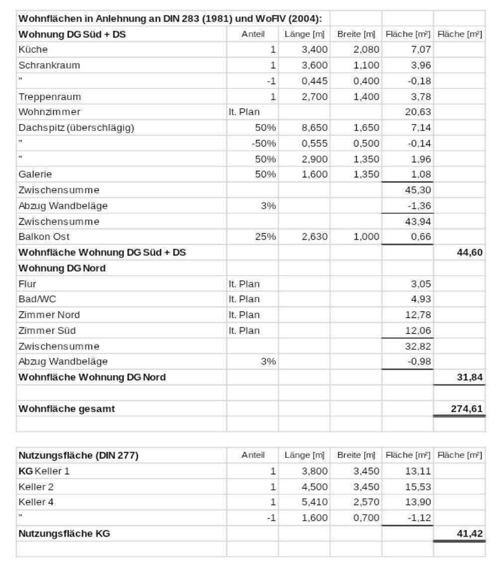 3 FAMILIENHAUS // SELBSTBEZUG // ANLEGER // BAUTRÄGER // GENERATIONENHAUS // 81245 MÜNCHEN-OBERMENZING, 81245 München (Aubing-Lochhausen-Langwied Pasing-Obermenzing)
