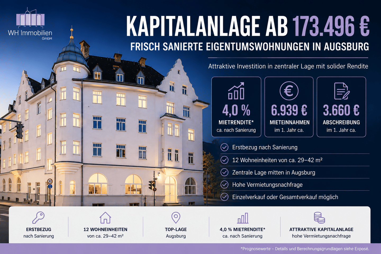 Steuervorteile & Wertsteigerung – Sanierungsobjekt mit ca. 4 % Rendite, 86154 Augsburg (Oberhausen)