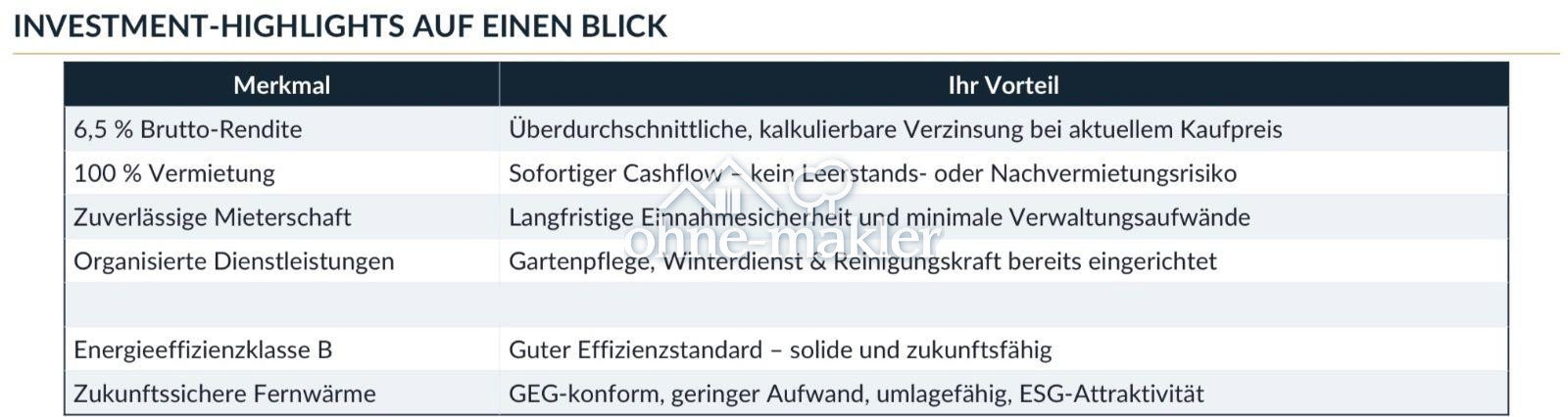 Hallstadt Renditeobjekt mit Top-Lage, 96103 Hallstadt