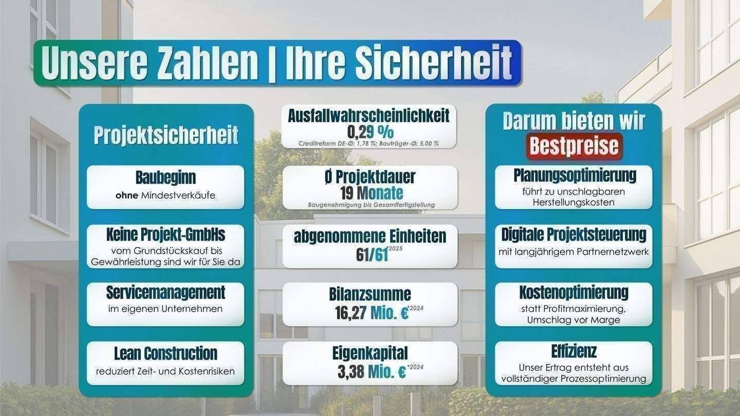 ++BESTPREIS++ MIET-/ENERGIESPAREND 3 ZKB Neubau Energieeffizienz A+ – 22047 Hamburg – Vorschaubild 10