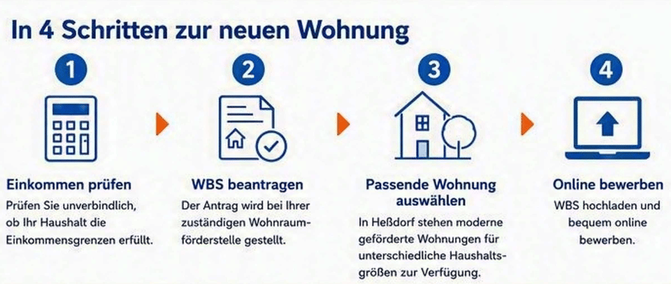 NUR MIT WBS STUFE 2: Schöne 4-Zimmer-Neubauwohnung in Heßdorf, 91093 Heßdorf