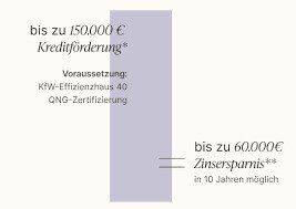 Erst Finanzierung prüfen und wenn nicht geht dann bauen wir später !, 17291 Prenzlau