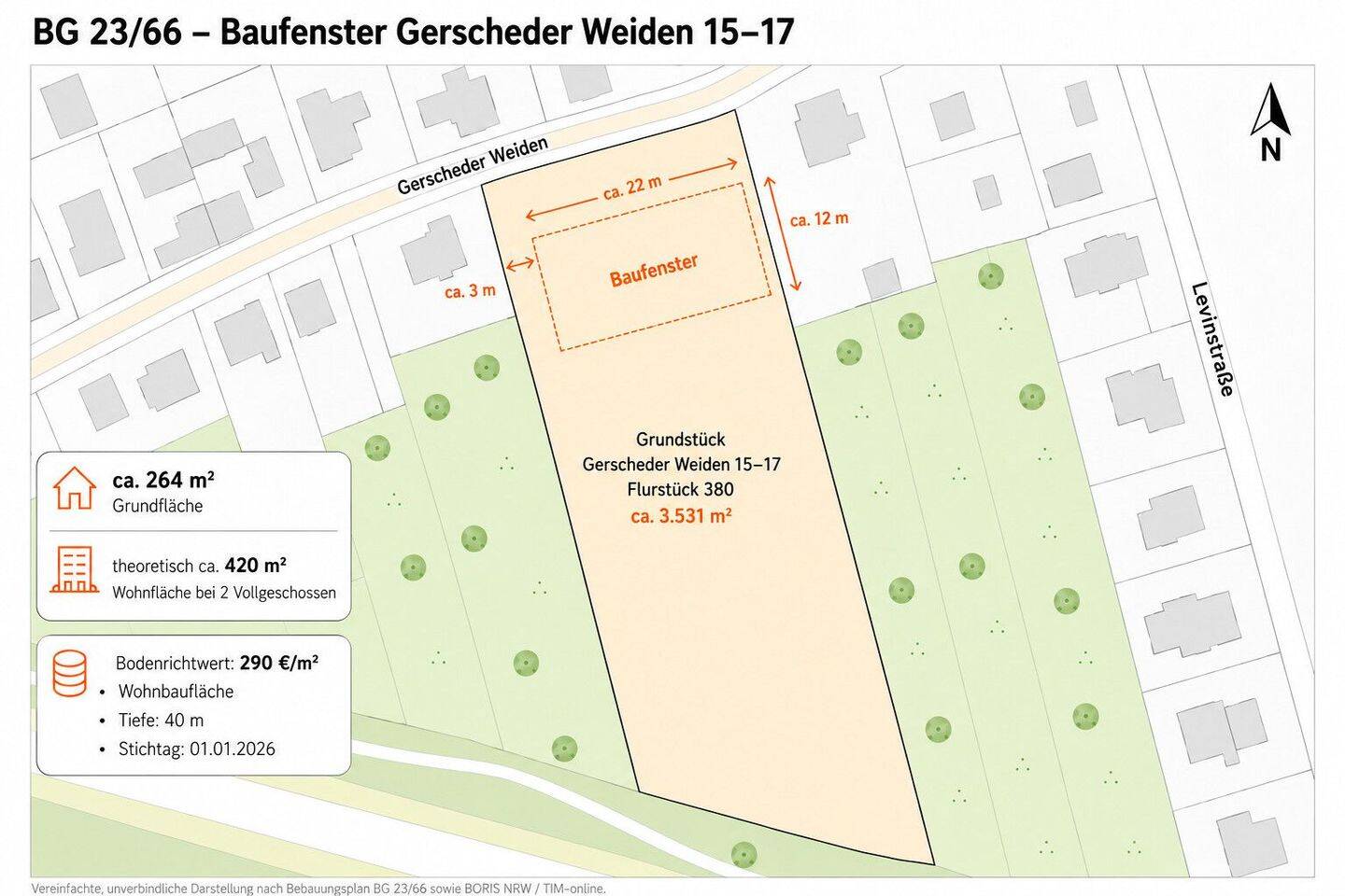 Großes Grundstück mit Baufenster für Wohnbebauung, 45357 Essen (Bedingrade Borbeck-Mitte Dellwig Frintrop Gerschede)
