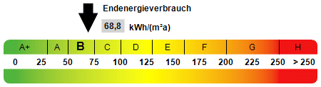 Exklusives Wohnen direkt an der Fulda! Lichtdurchflutete Maisonettewohnung mit Wasserblick in Kassel-Unterneustadt – 34123 Kassel – Vorschaubild 4
