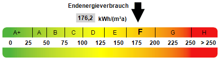 Urbanes Garten-Loft/Hausgefühl – außergewöhnlicher Wohnbereich, große Terrasse & über 200 m² Garten – 40229 Düsseldorf – Vorschaubild 4