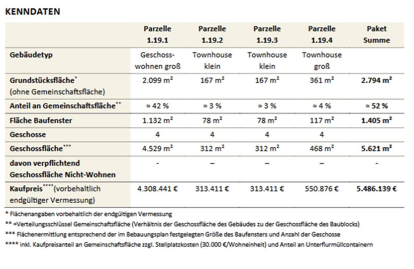 Zuhause im neuen Freiburger Stadtteil Dietenbach mitgestalten – gemeinsam bauen statt kaufen – 79114 Freiburg im Breisgau – Vorschaubild 3