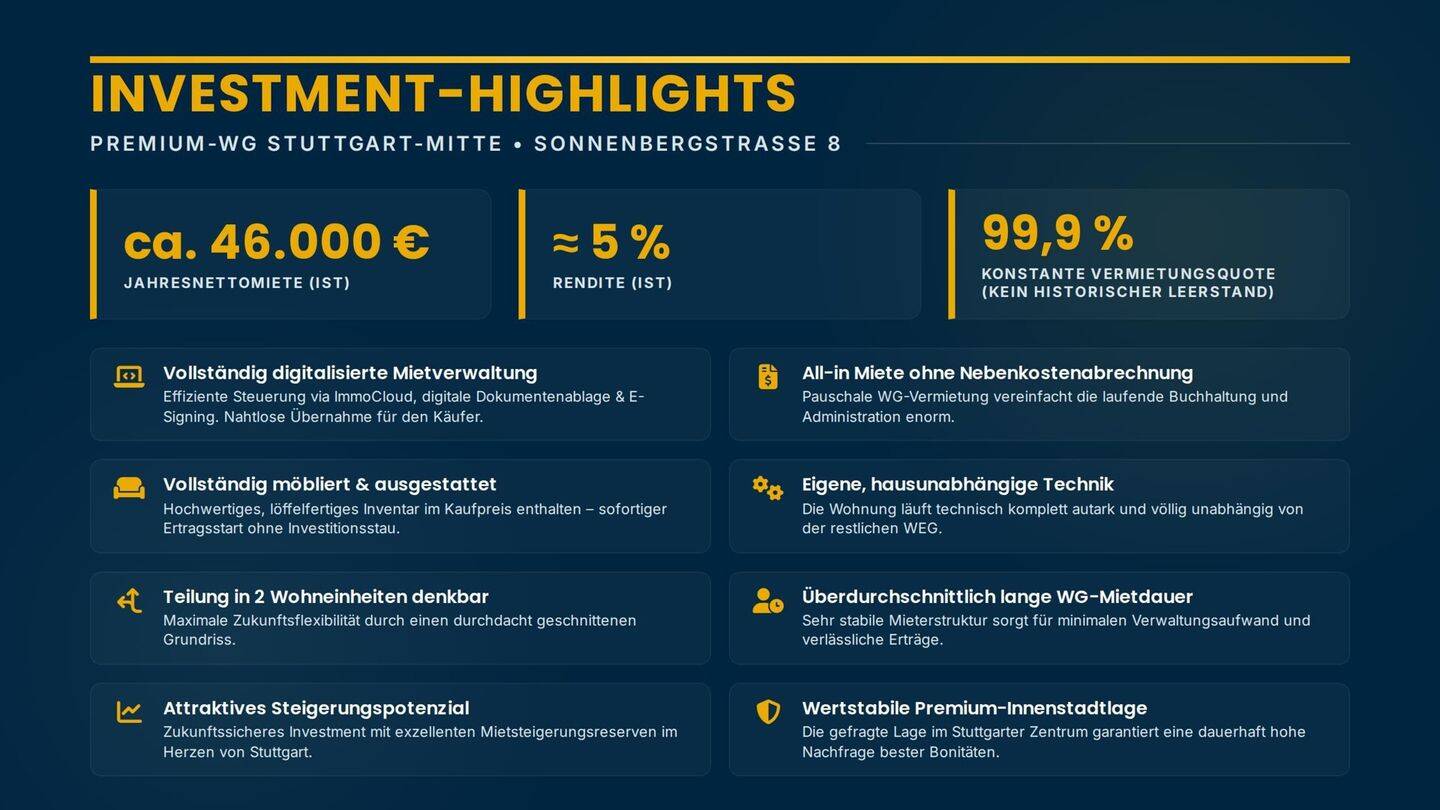 Provisionsfreie, voll möblierte Premium-WG |190 m² | 46.000 € Jahresnettomiete – 70184 Stuttgart – Vorschaubild 3